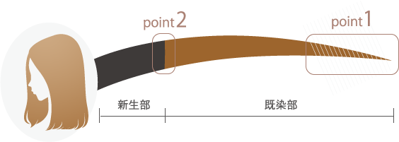 トーンダウン施術のポイン