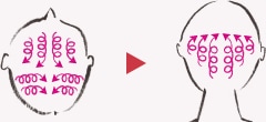 クルクルマッサージとそのポイント