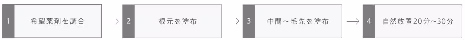 How To Make 