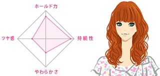 弾力のあるホールド力